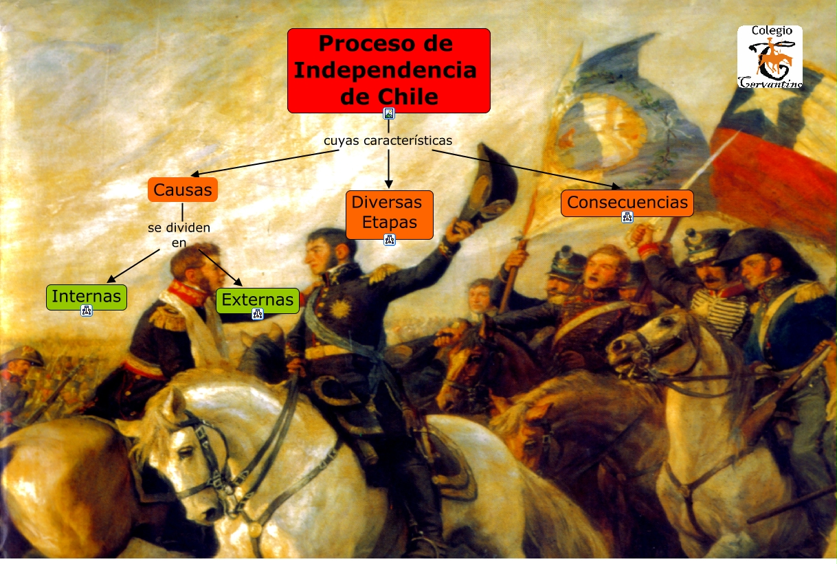 Proceso de Independencia